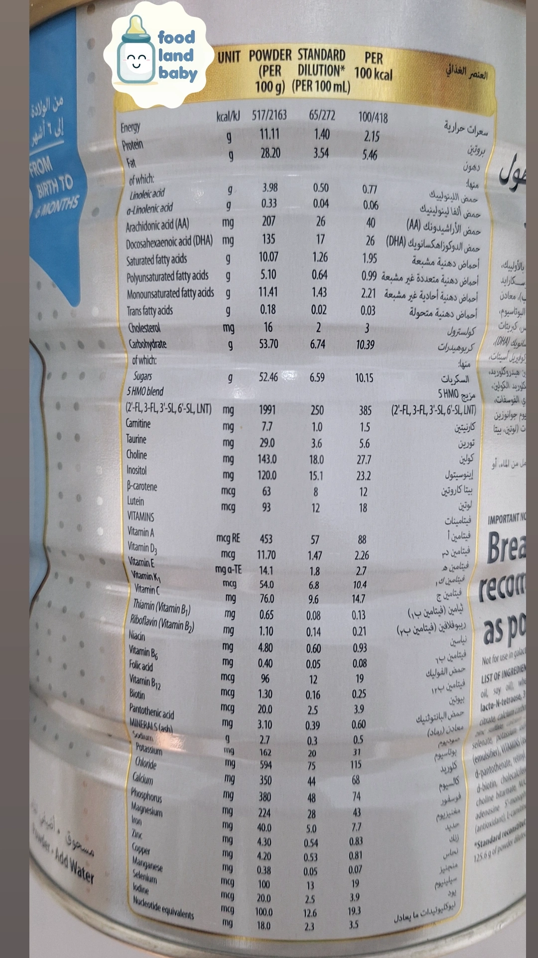 شیرسیمیلاک گلد 1
